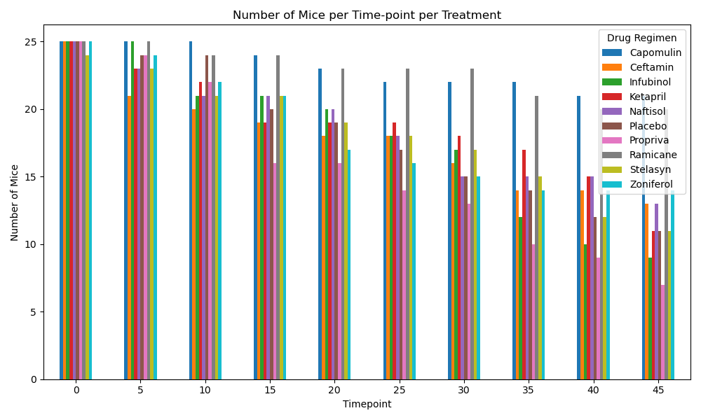 Matlplotlib